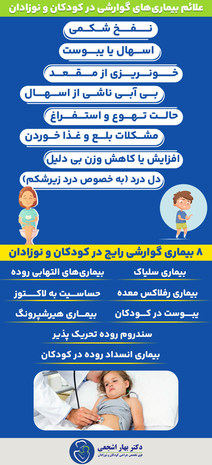 عکس بیماری های گوارشی در کودکان