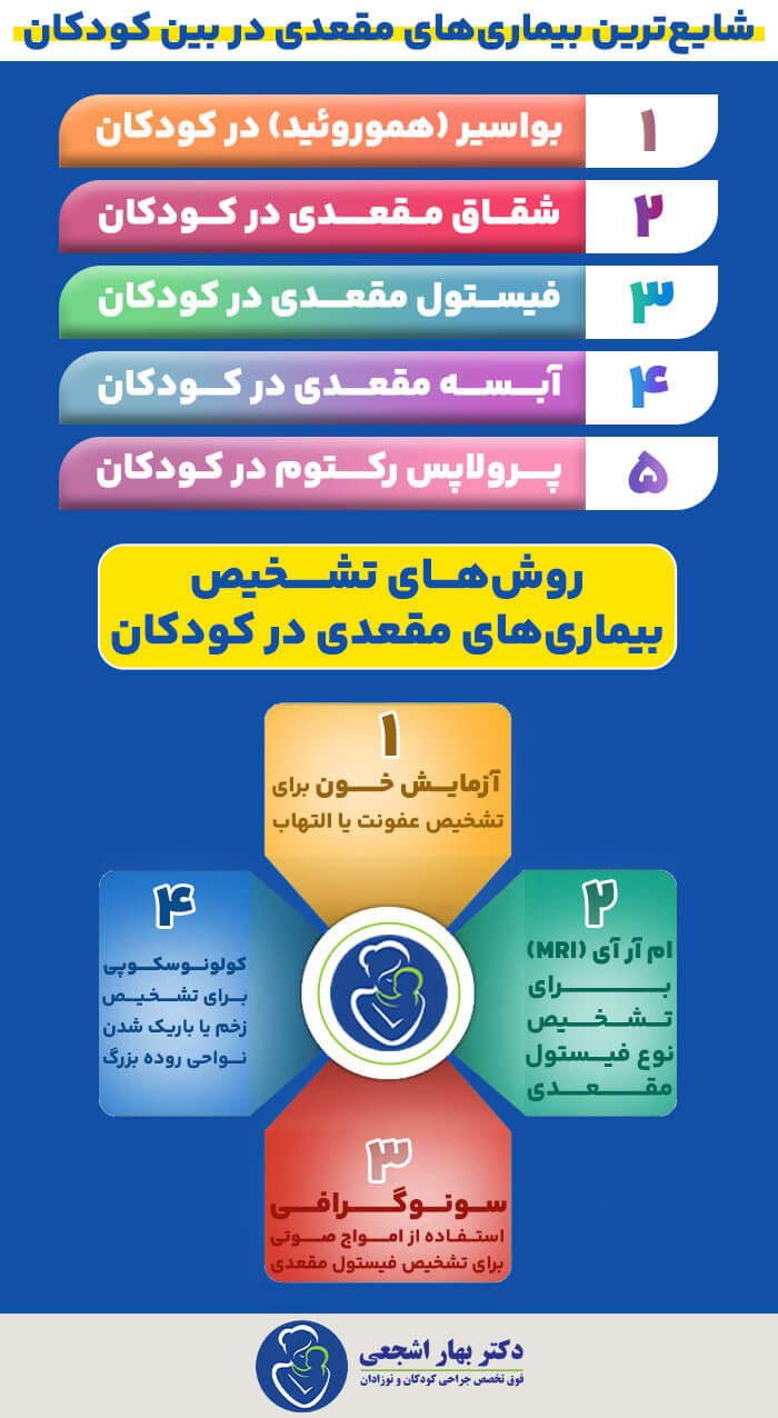 شایعترین بیماری های مقعدی بین کودکان و نوزادان و راه های تشخیص آن